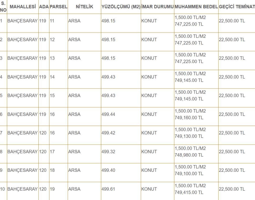 Konya'da 500 bin TL ödeyene müstakil ev! İşte o satışın avantajları 8